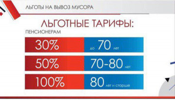Предоставление ежемесячной денежной компенсации за обращение с тко